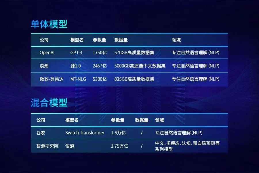 参数|AI大模型还能走多远？