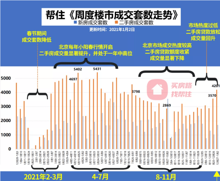 北京新房ampbsport体育;(图1)