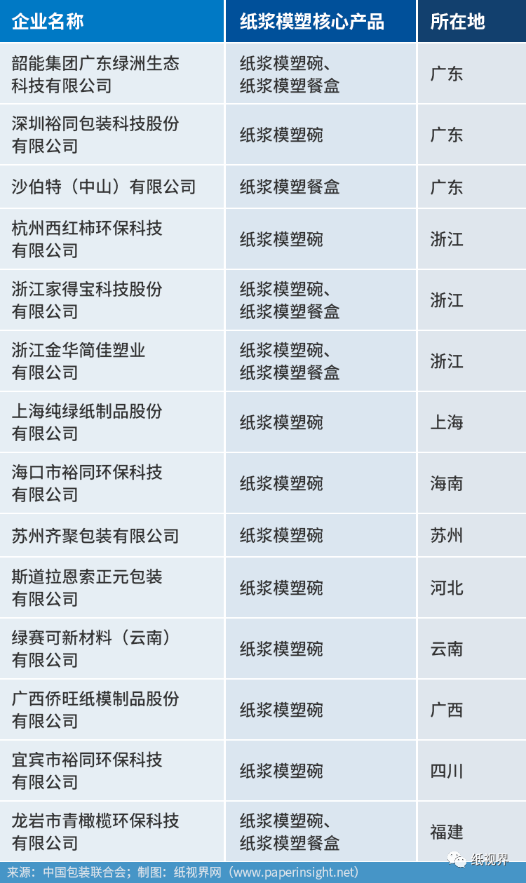 乐鱼app机遇与挑战并存中国纸浆模塑市场将迎来曙光！(图4)