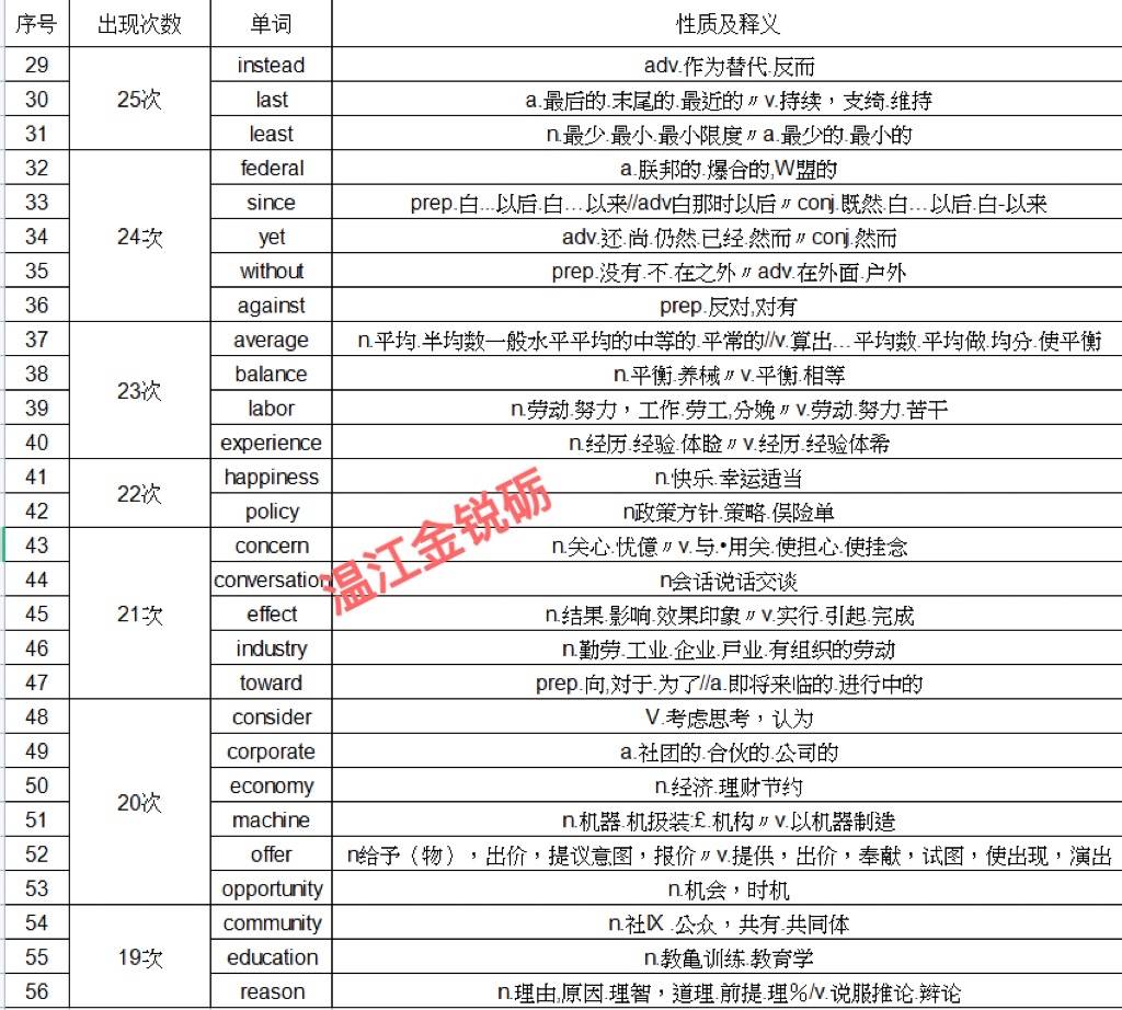 近几年出现的英语 30102318e198433486a96bd6a899f221.jpeg
