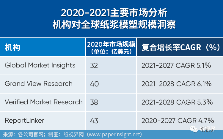 乐鱼app机遇与挑战并存中国纸浆模塑市场将迎来曙光！(图2)