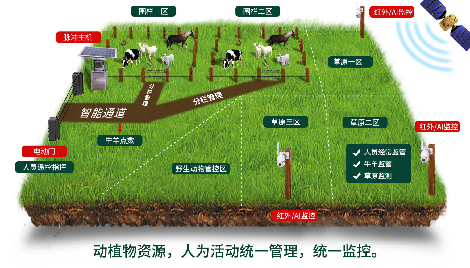 小牛看家智慧牧场-脉冲电子围栏_养殖_草原_动物