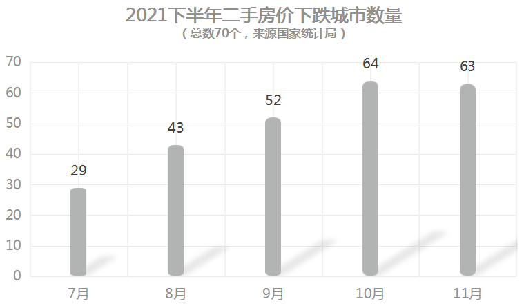 2021年長沙二手房市場總結學區降溫房價維穩怡海星城成交榜首