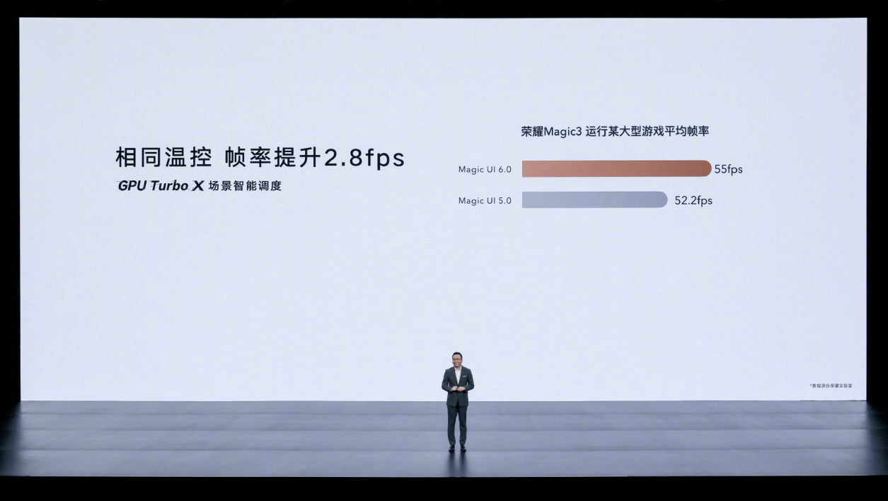 主动|荣耀Magic V的这些实用功能，告诉你Magic UI 6.0到底有多厉害