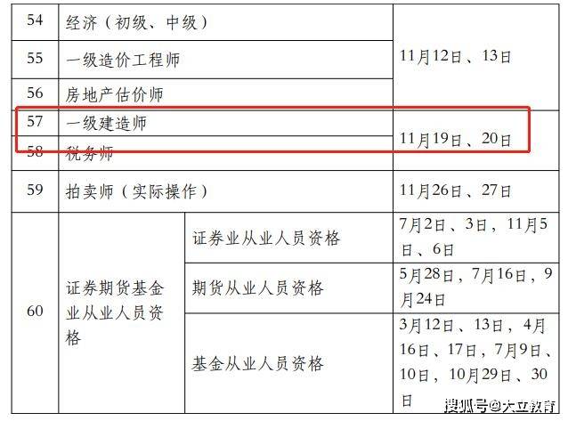 计划|2022年一级建造师考试时间确定11月19、20日，比往年推迟两个月！