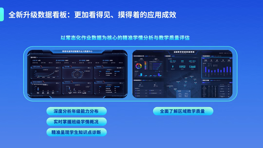 《有道智慧教育产品线全新升级，助力海淀智慧教育高质量建设》