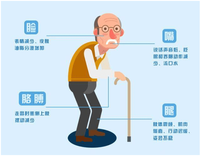 帕金森的早期症状有哪些