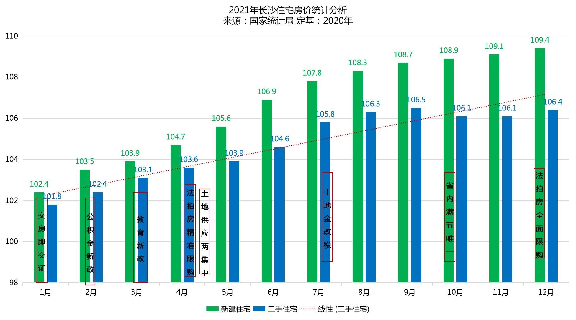 长沙房价的变迁与市场分析