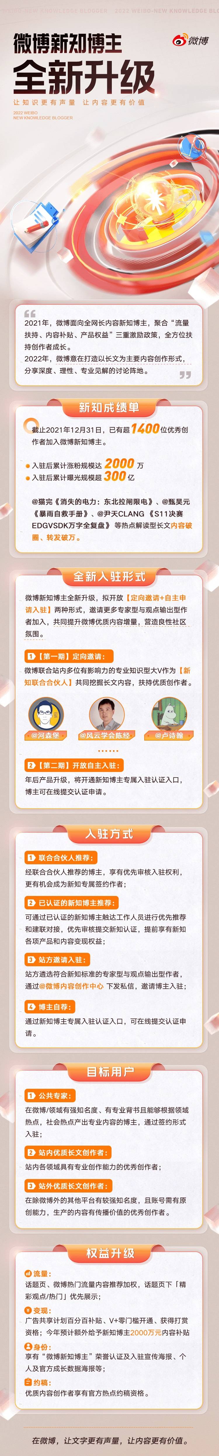 “微博新知博主体系”全新升级 多重激励助力长文