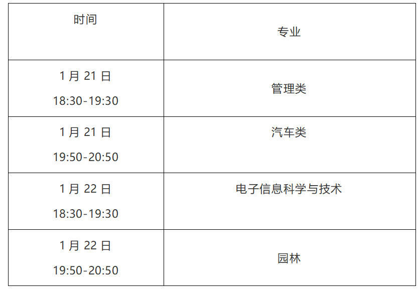 陕西省|22年陕西省职业教育单招本科考试大纲解读系列讲座第二场将在西安外事学院开讲