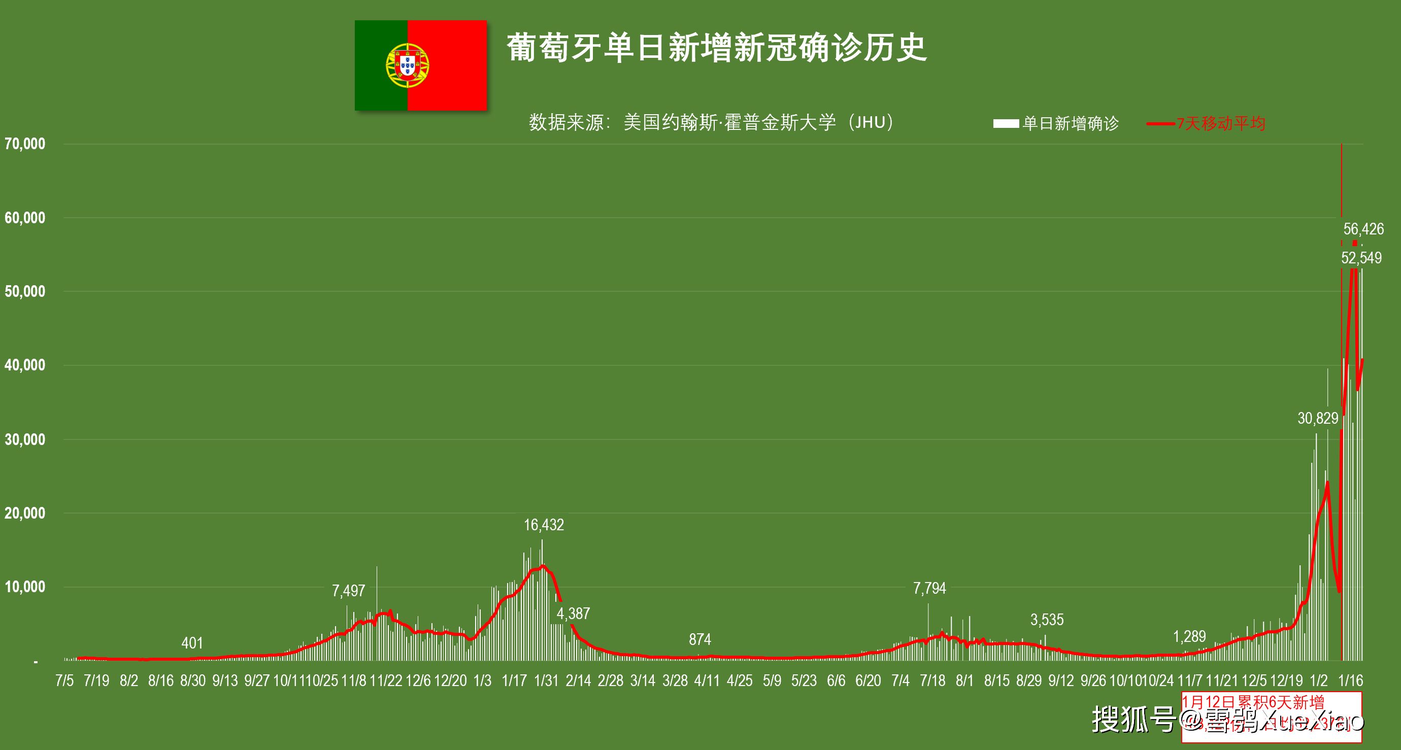 全球新冠肺炎疫情 2022121