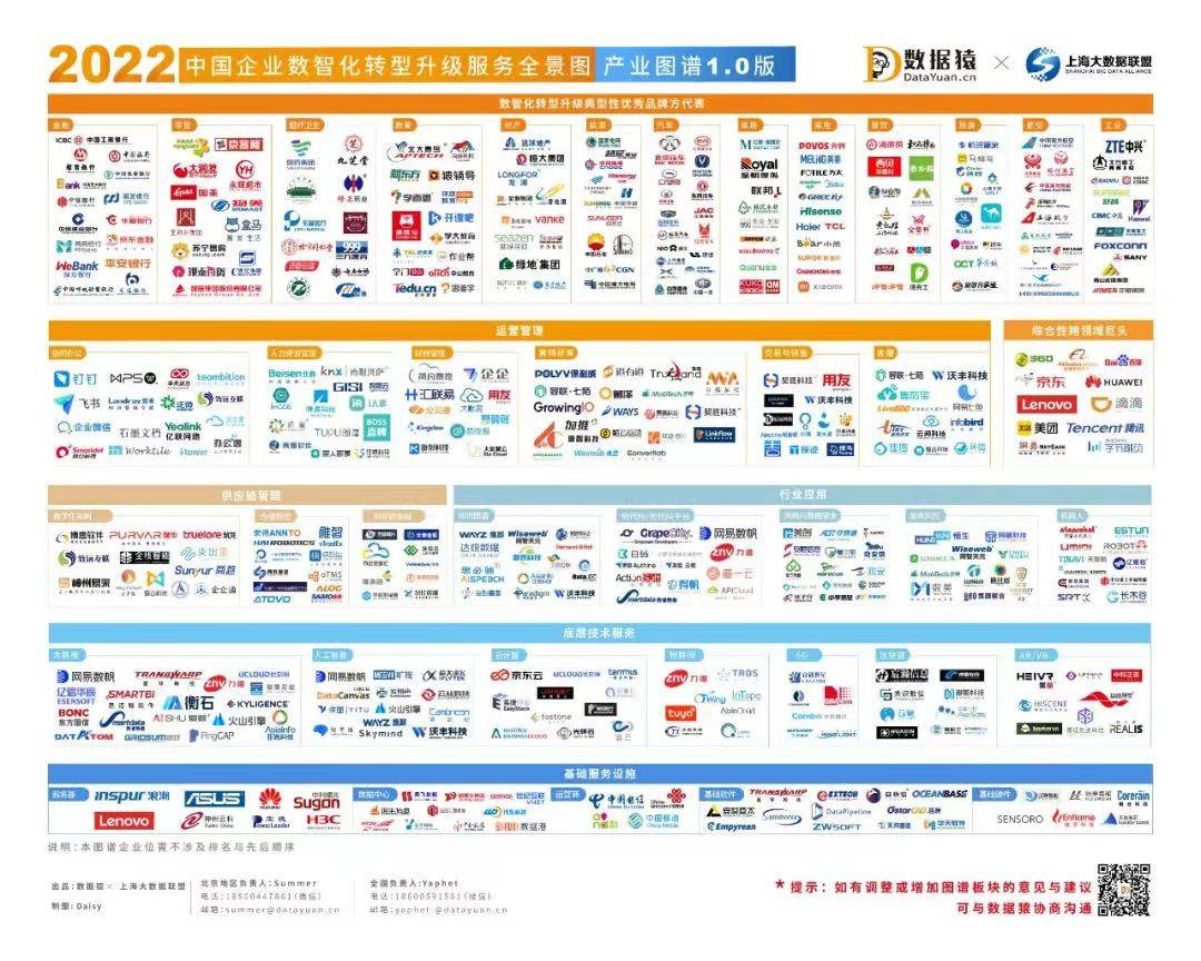 为客户提供|《2022中国企业数智化转型升级服务全景图/产业图谱1.0版》重磅发布