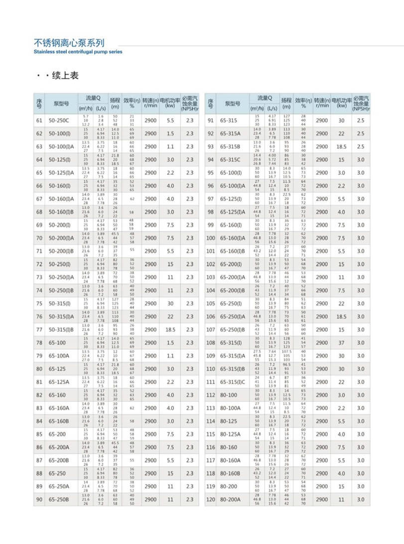 安徽凯跃泵阀有限公司产品说明书