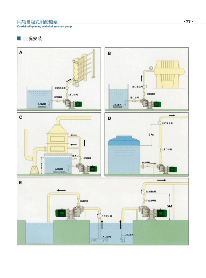 安徽凯跃泵阀有限公司产品说明书