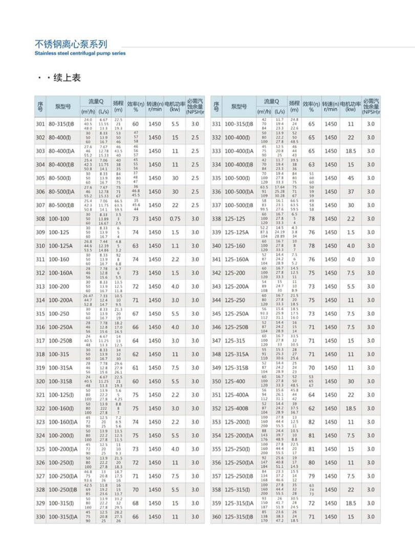 安徽凯跃泵阀有限公司产品说明书