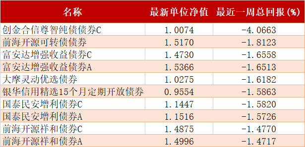 收益高回撤小的纯债基排行 fa442d01c30a4fa69d3b71aea8036d28.png