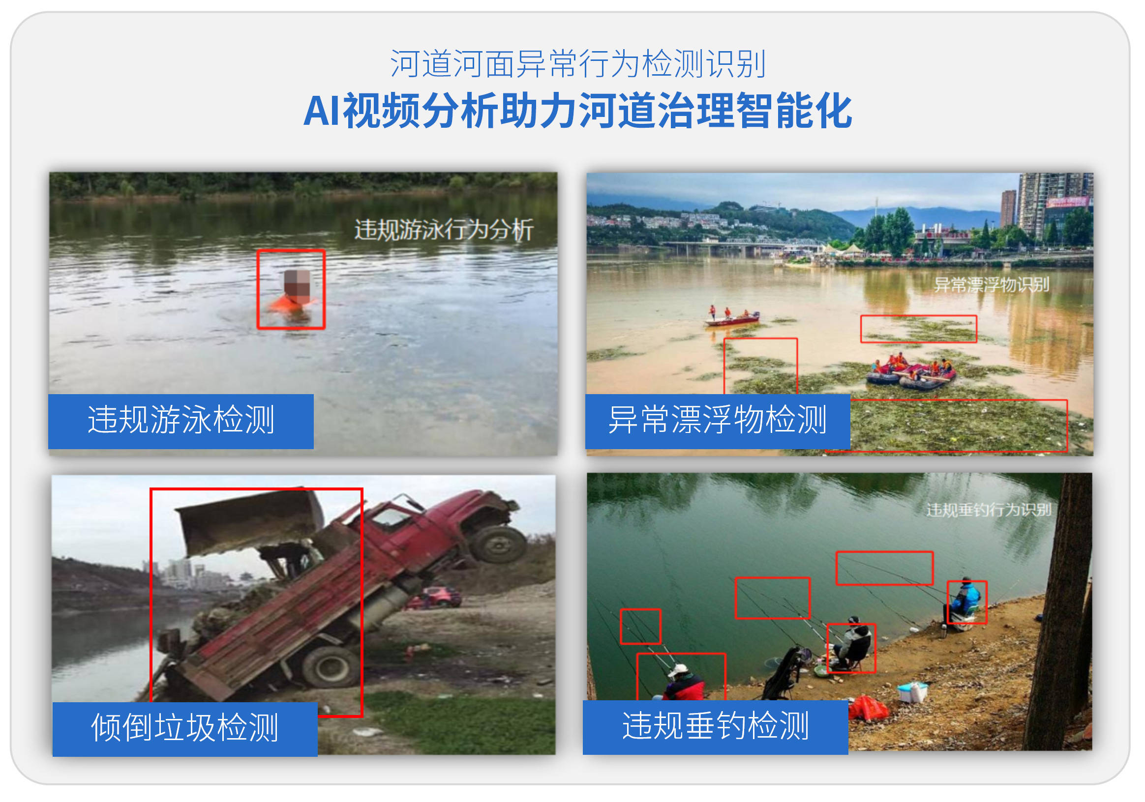 违规事件发生第一时间,通过ai算法智能工作与水质监测设备传送的数据