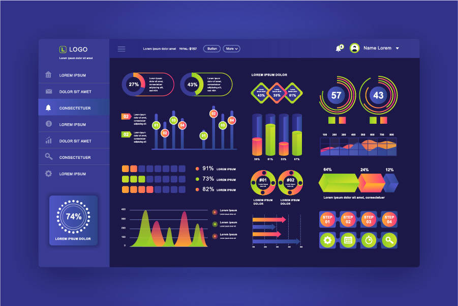 数据可视化运营平台科技后台ui设计界面图表模板矢量ai设计素材图