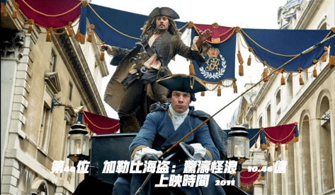 第40位:加勒比海盜:驚濤怪浪 pirates of the caribbean: on stranger