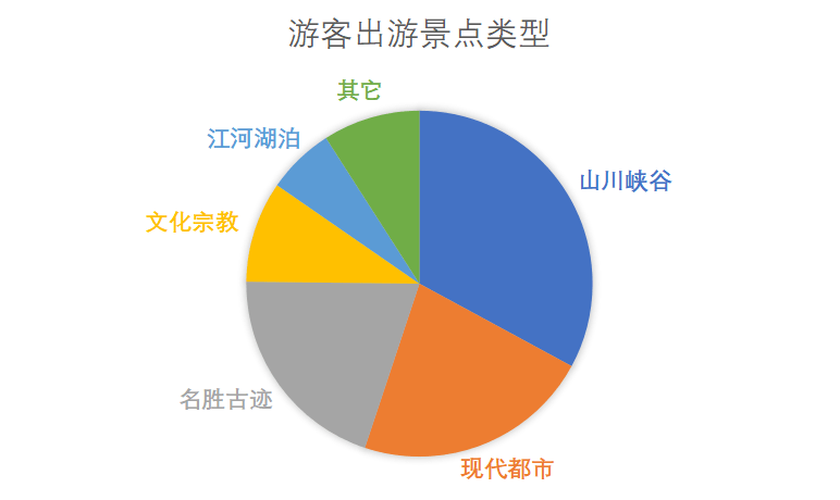 太原市|山西文旅云发布《2022年“春节”假期旅游市场运行情况分析报告》