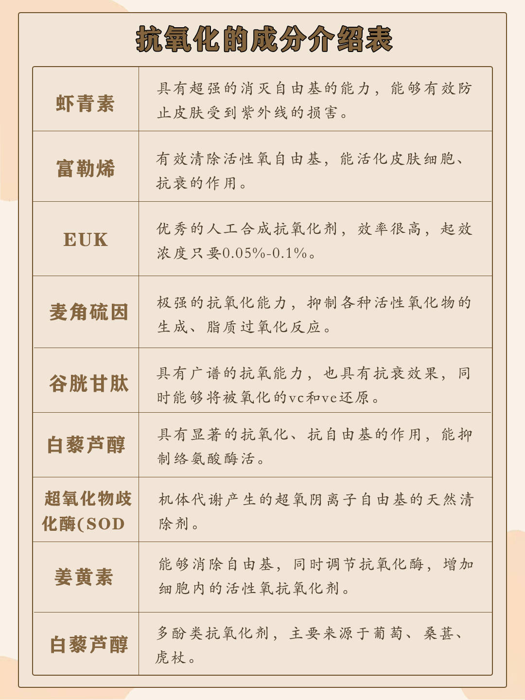 缺点三大抗老成分怎么区别！胜肽？A醇？玻色因？