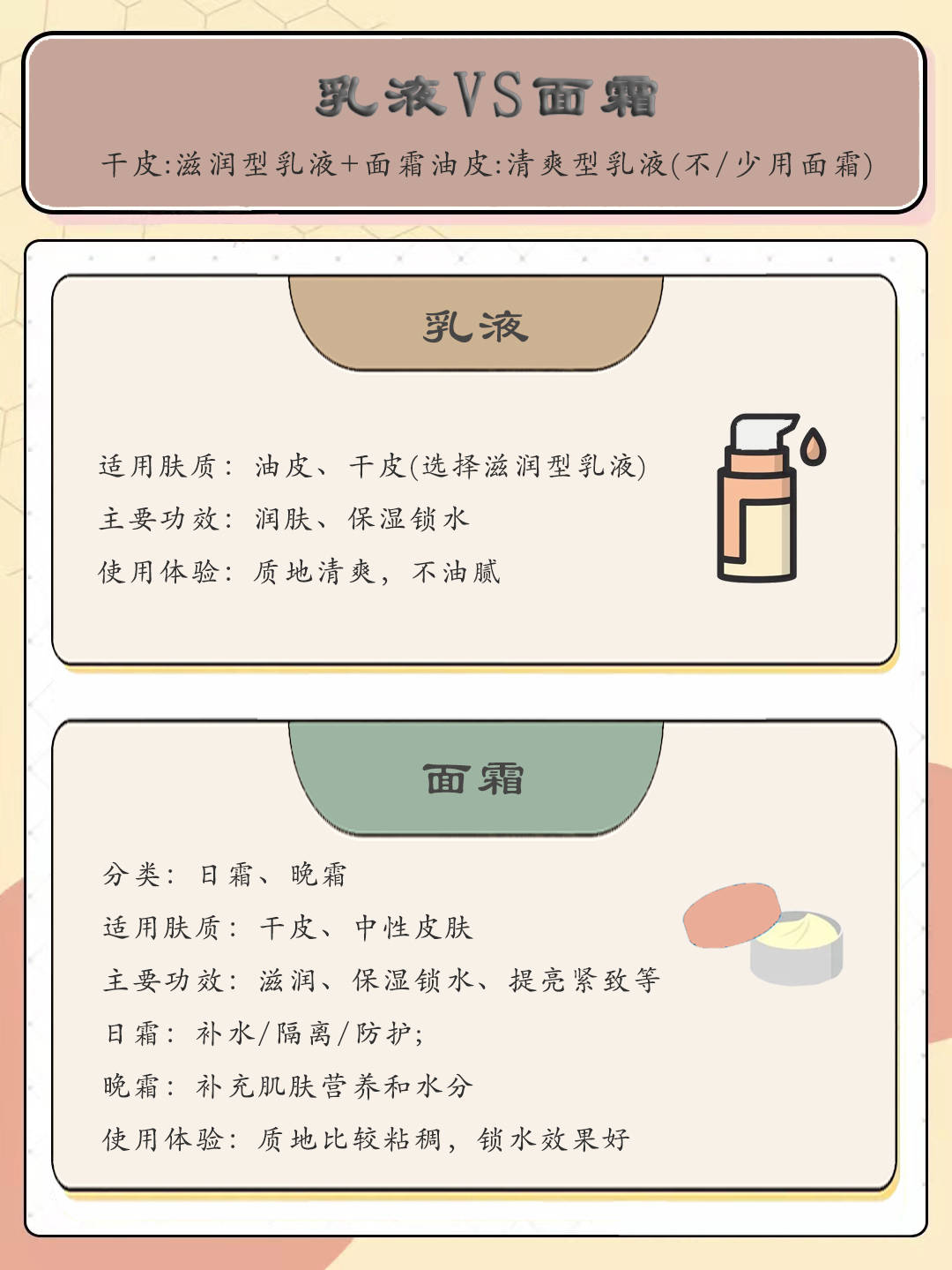 护肤品这些护肤品种类你能正确区分吗？新手须知！