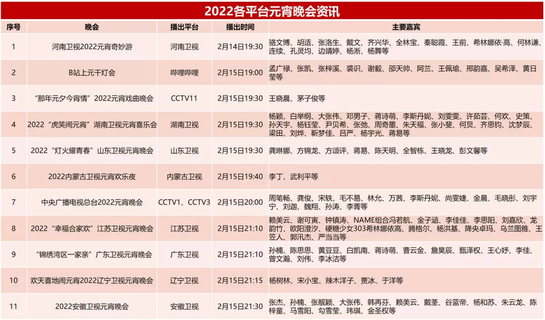 央视2022元宵节节目单图片