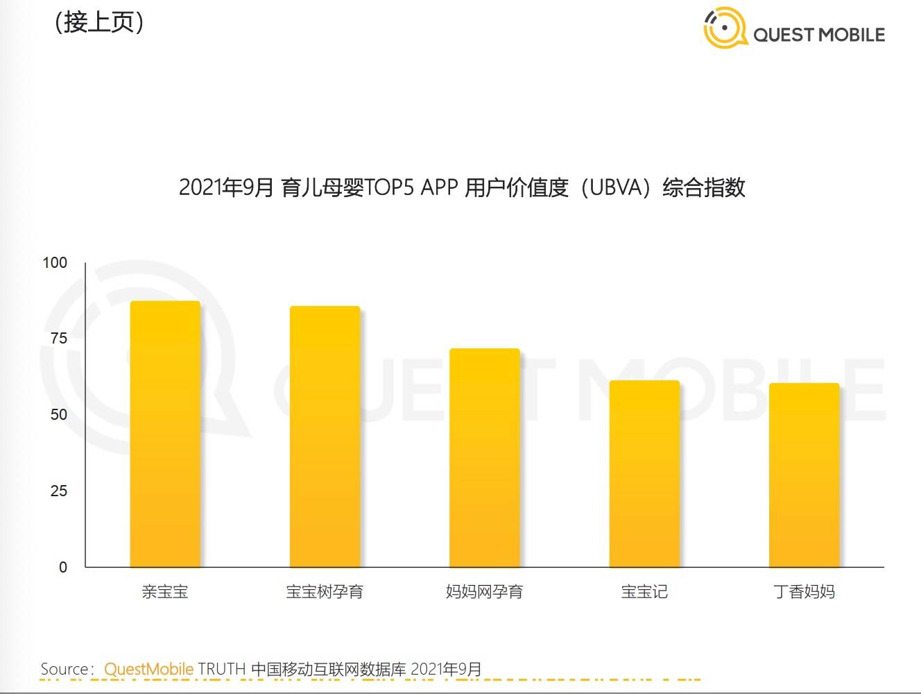 《QuestMobile：打造新一代家庭智能育儿大脑 亲宝宝持续领跑母婴行业》