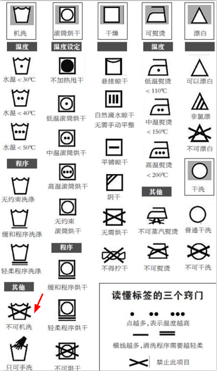 禁止滚筒洗衣机的标志图片