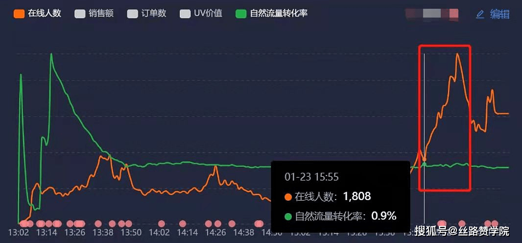 如何玩转抖音直播运营高效获取市场流量