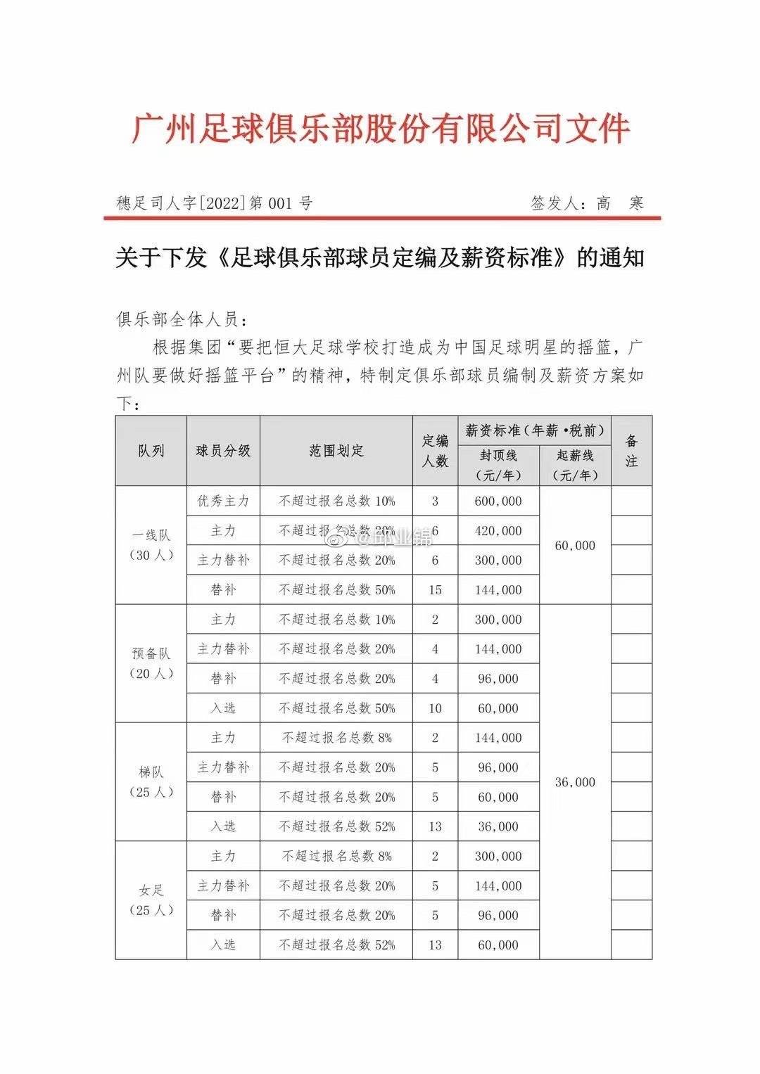 新赛季恒小大仍将是广州队真控人 将去或者有一波下薪球员离队