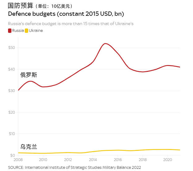 俄罗斯军费图片