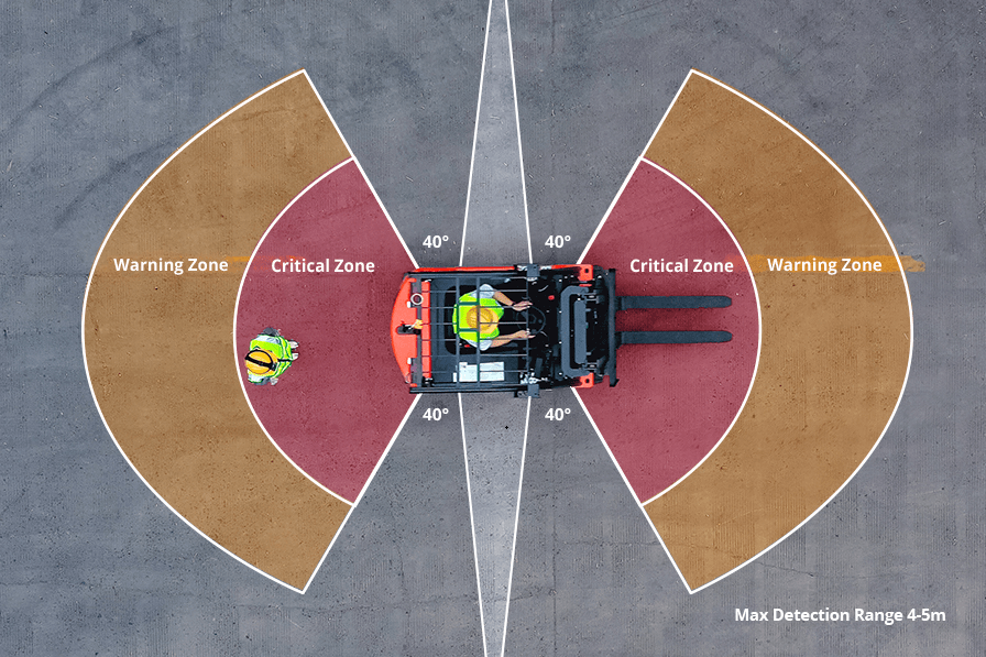 叉车行车记录仪,盲区"看得见"事故"不再见"