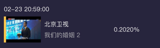 时节|情节紧凑，正午阳光又出“王炸”剧，网友：被狠狠“温情”到了