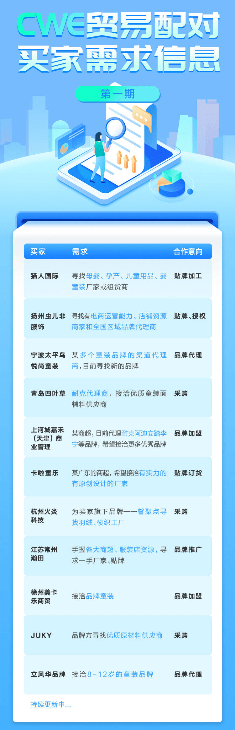 全国工商联 送门票！CWE童博会同期活动最全集锦！精彩活动提前剧透！