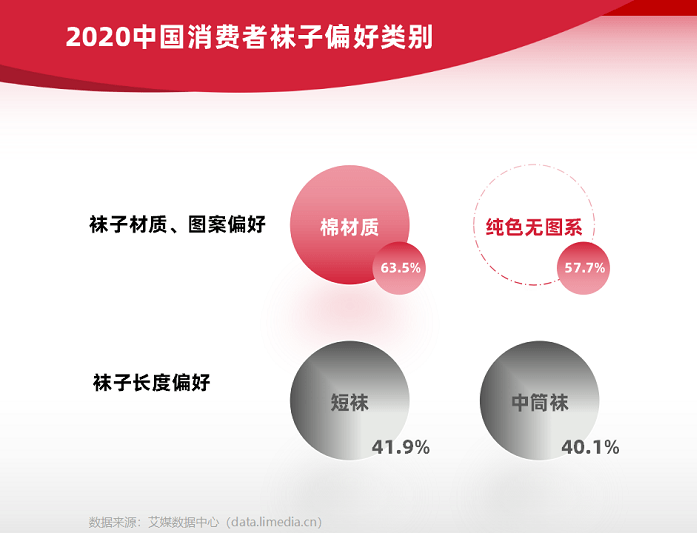 品牌 松鼠传媒×袜子新锐品牌：1年超200%的增长，冲出袜业界的又一匹黑马