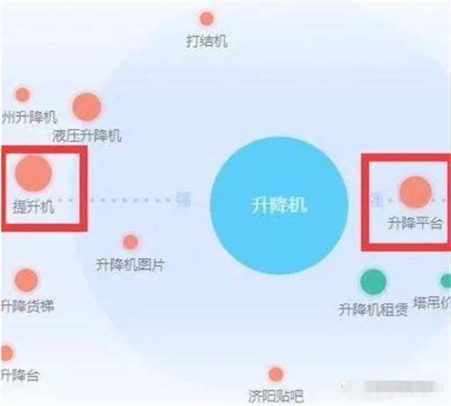 平台|相关词是布局核心，1个例子讲清Title！
