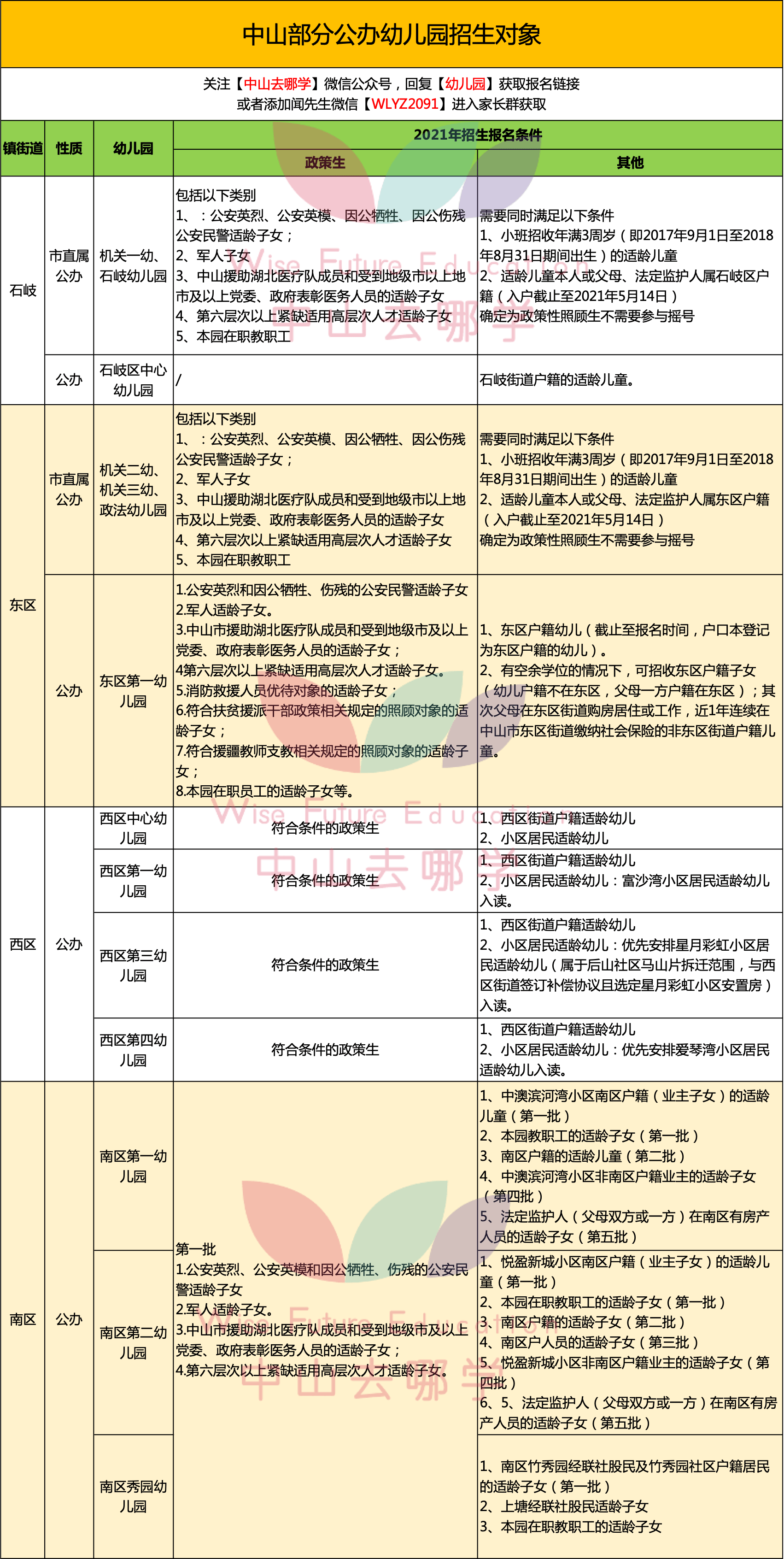 要求|中山幼儿园摇号攻略，怎么摇?什么时候摇?一文全讲解