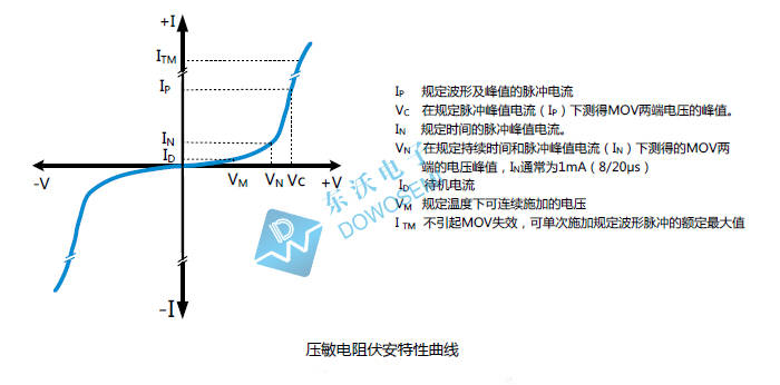 压敏电阻用法图片