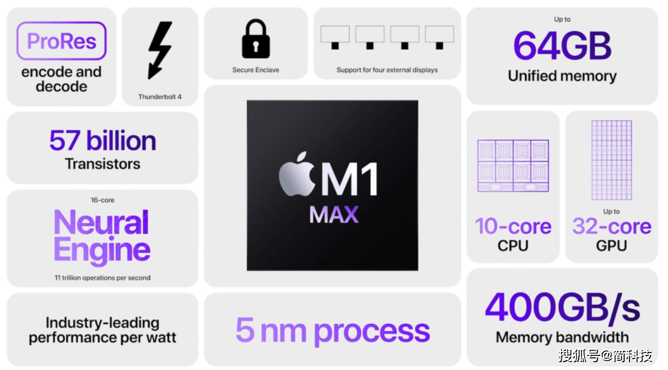 mac studio价格表 f7f56a5f2e3e426aac10c6cb6dc8bce7.png