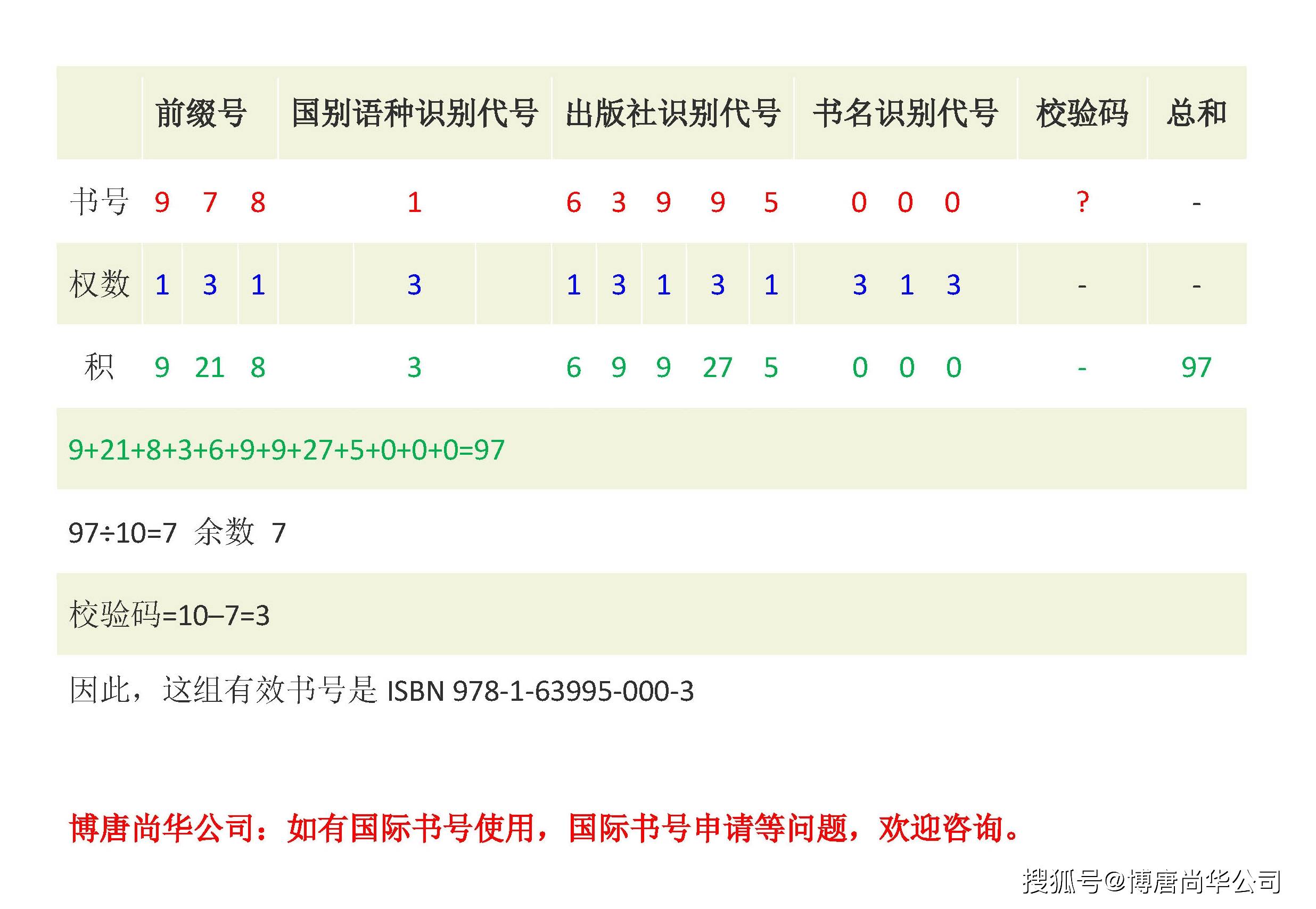 isbn 978-1-63995-000-3国际书号申请以上内容由博唐尚华公司编辑整理