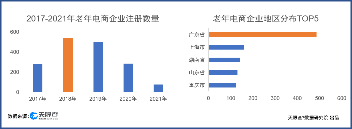 《天眼查发布“她经济”报告，面包与玫瑰，她们都有》