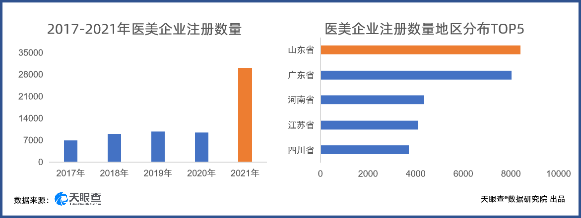 《天眼查发布“她经济”报告，面包与玫瑰，她们都有》