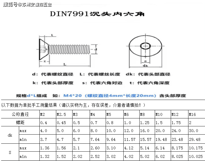 沉头内六角螺栓规格表图片