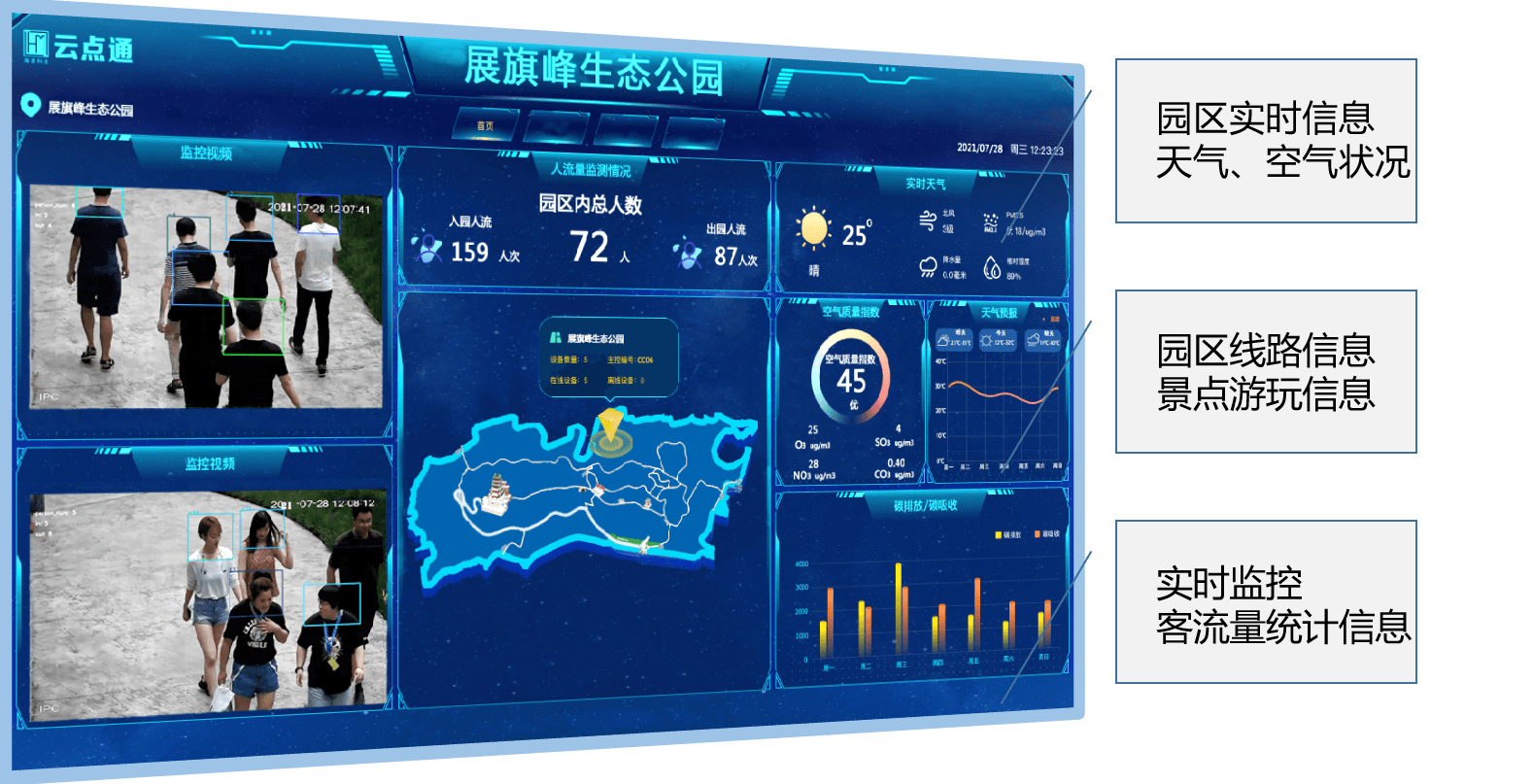 云点通智慧公园,解锁智慧公园新"玩法"