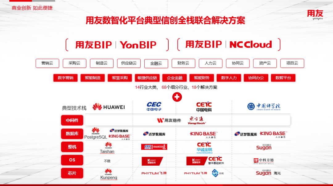 自主創新加速推進軟件國產化進程