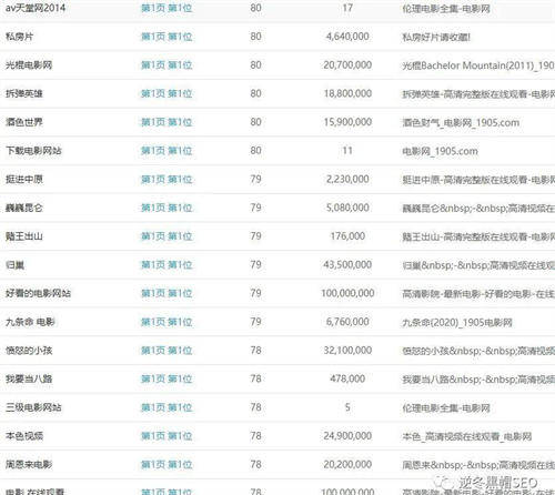 电影站SEO套路