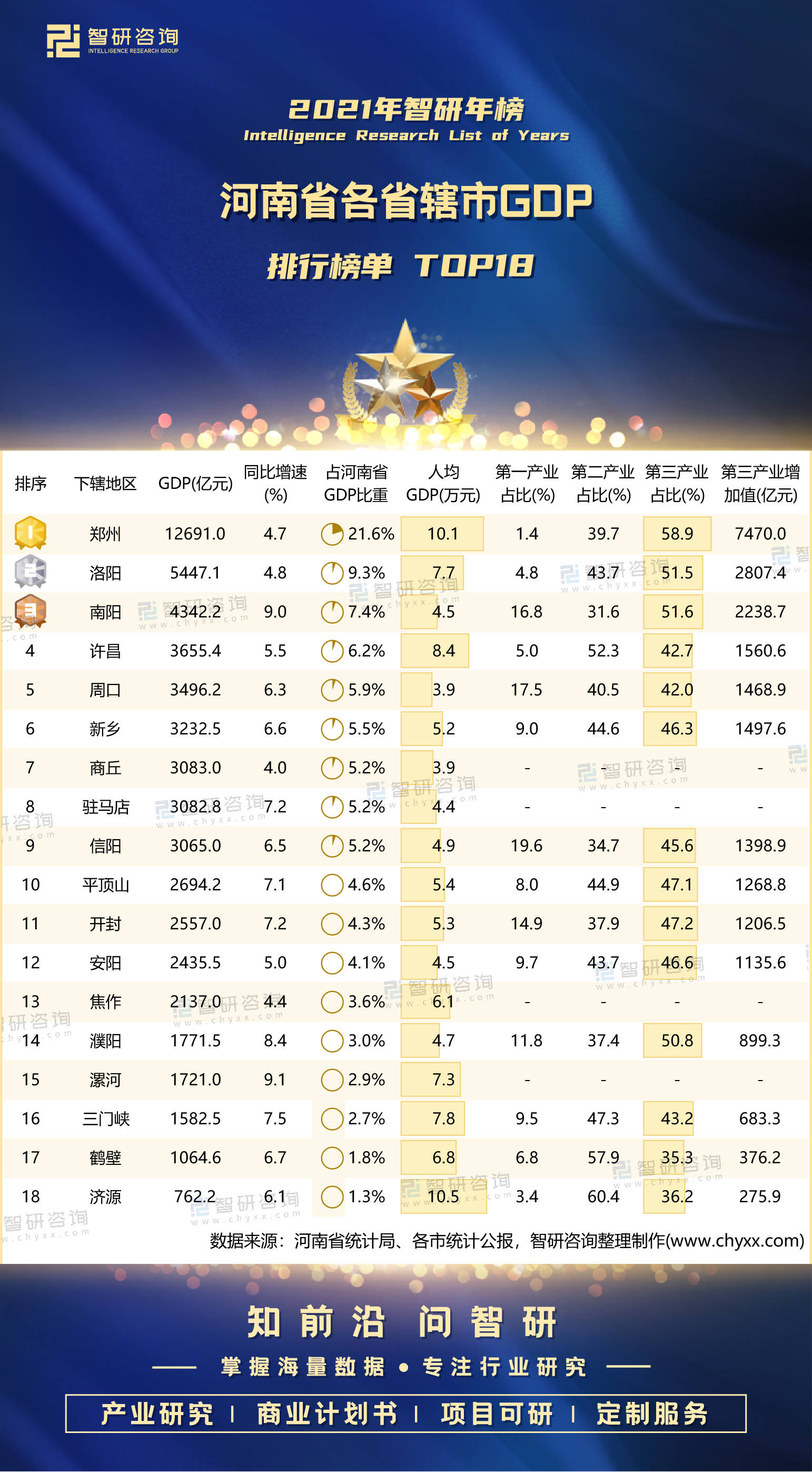 省人均gdp_2021年福州勇夺“三个一”:GDP、人均GDP、人口增量排名省内第一