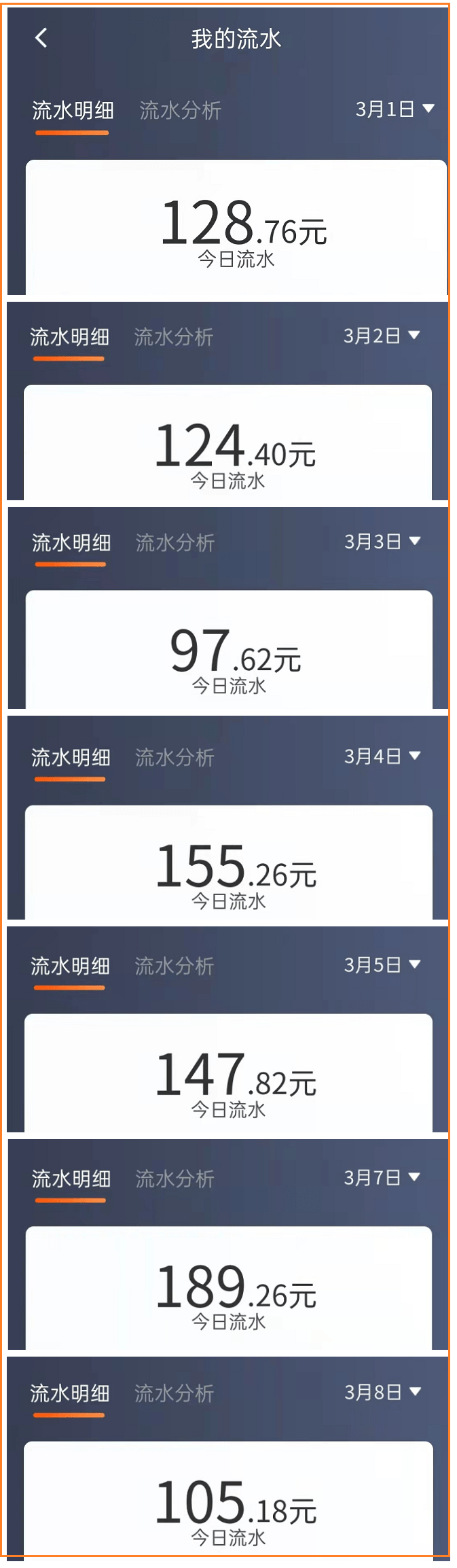 泉州网约车司机黄师傅给我们发来3月份每一天的流水，也是没有一天超过200元。这就是多地网约车司机的现