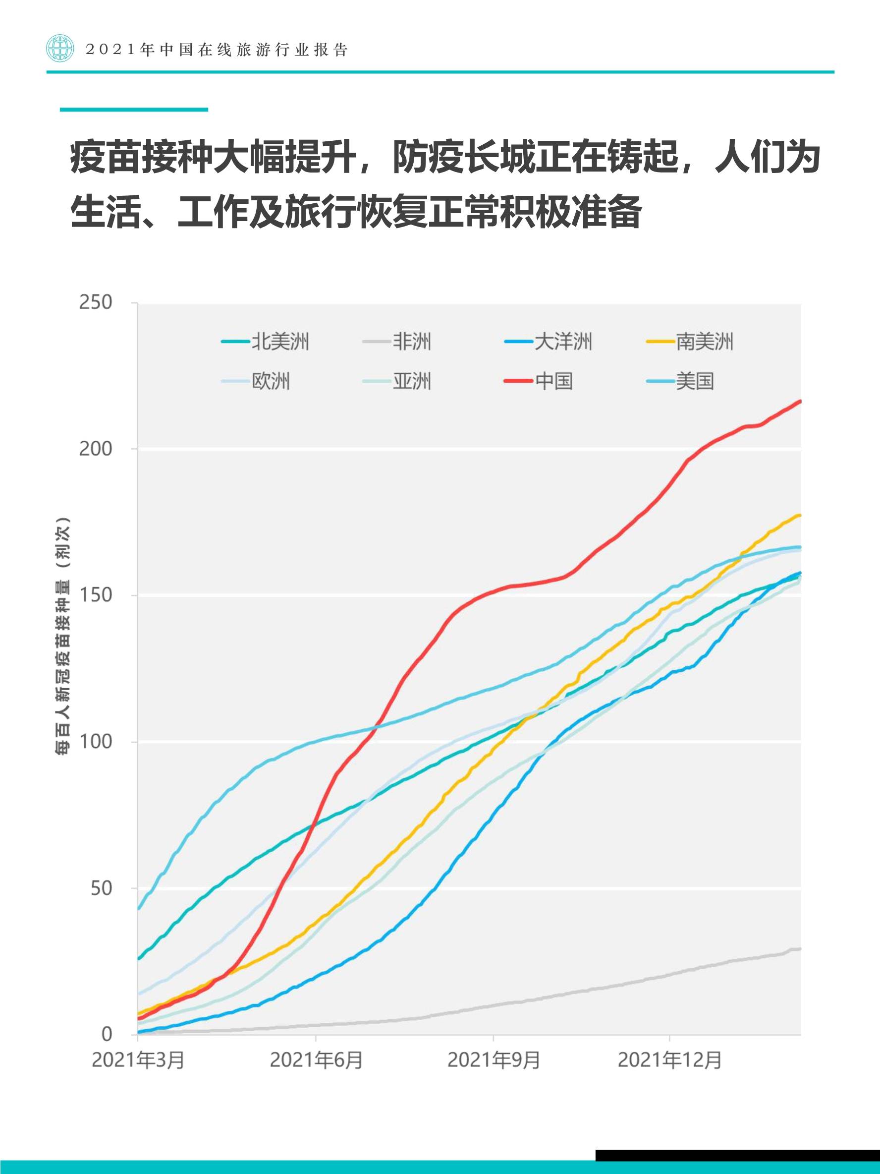 2021年中国在线旅游行业报告